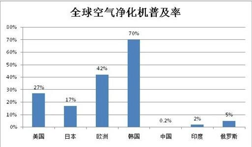 供應(yīng)2016北京環(huán)境電器空氣凈化展覽會(huì)，北京空氣凈化器銷量，北京凈化器市場(chǎng)，北京凈化器需求