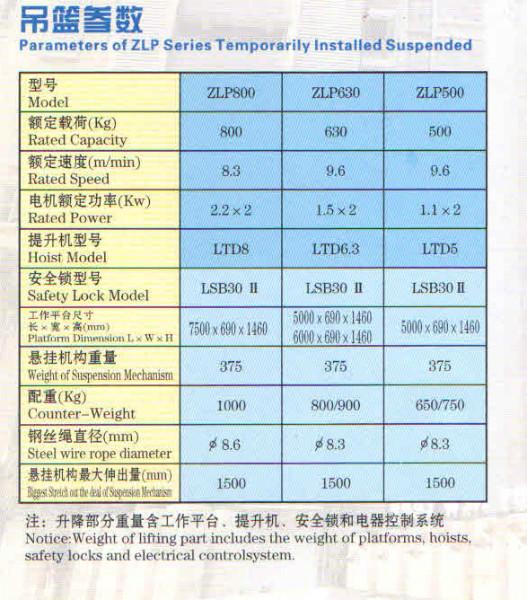 广州市ZLP吊篮出租吊船出租广州吊篮出租厂家供应ZLP吊篮出租吊船出租广州吊篮出租