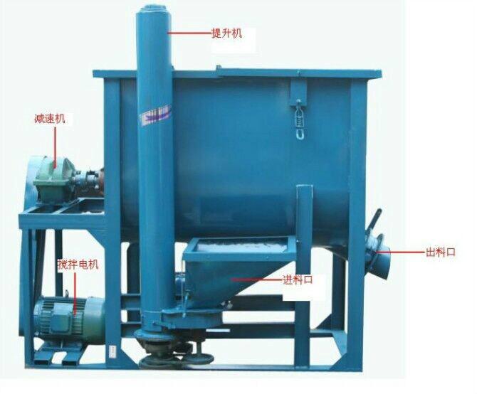 供应云南卧式搅拌机-云南卧式搅拌机价钱-云南卧式搅拌机用途图片