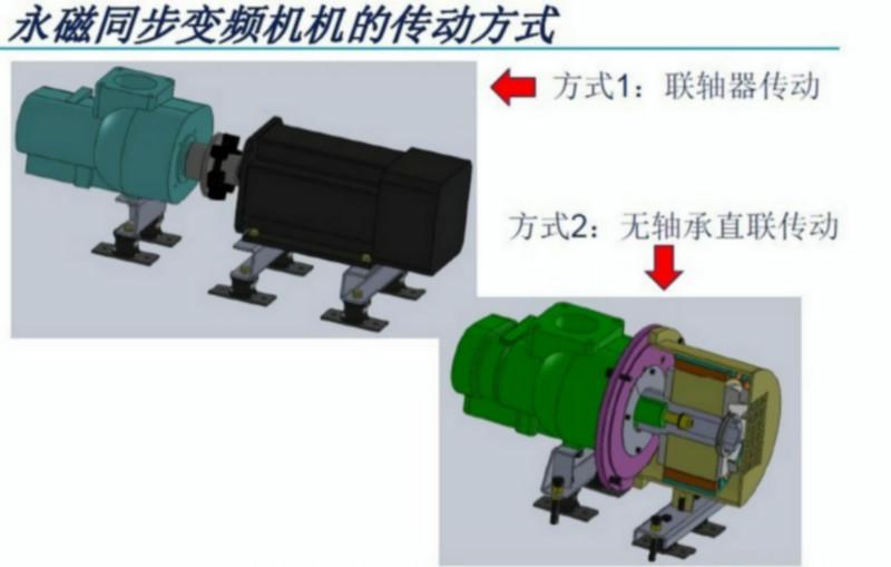 维肯永磁变频空压机图片