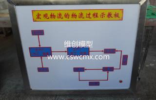 物流流程演示板|物流沙盤模型|物流圖片/物流流程演示板|物流沙盤模型|物流樣板圖 (3)