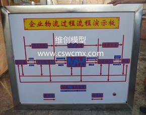 物流流程演示板|物流沙盤模型|物流圖片