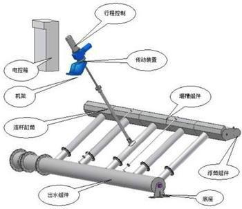 重慶螺旋式潷水器廠家