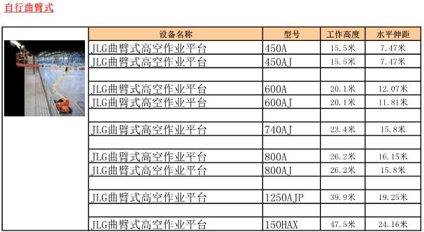 供应嘉兴嘉善苏嘉杭20米高空车出租厂家 嘉兴平湖嘉善王江泾30米升降机出租价格图片