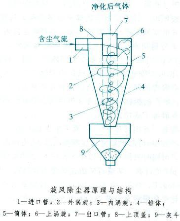 供应袋式除尘器