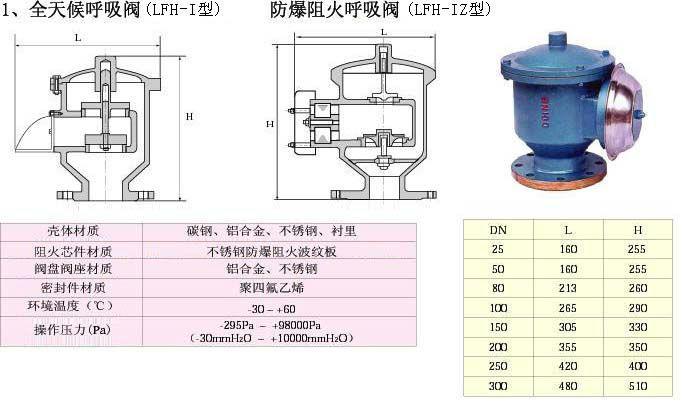 供应呼吸阀