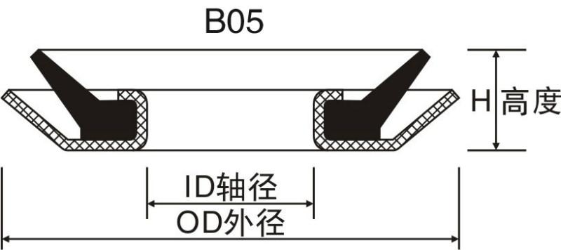 供應(yīng)GAMMA密封件