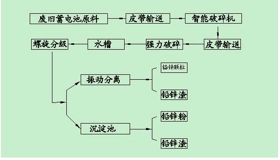 供应全元素检测