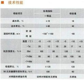 供应水泥防冻剂，水泥防冻剂厂家，水泥防冻剂价格，水泥防冻剂生产厂家图片