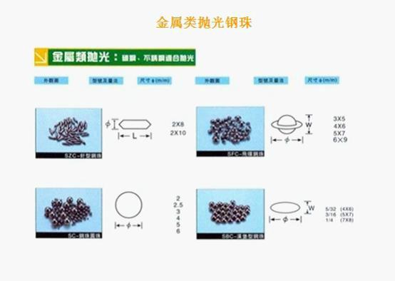 生产批发供应东莞震泰各类拋光钢球，专业的研磨石厂家