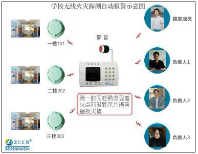 学校火灾预警设备,消防防火报警系统,学校防火报警管理平台图片