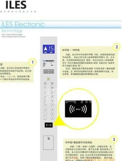 供应日立电梯挂式操作面板、电梯轿厢装图片