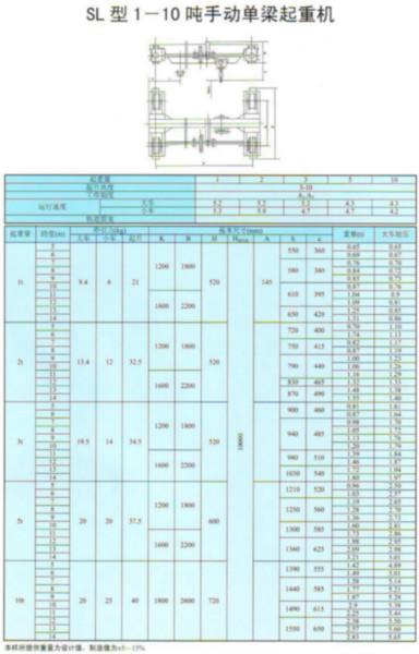 供應SL型手動單梁起重機