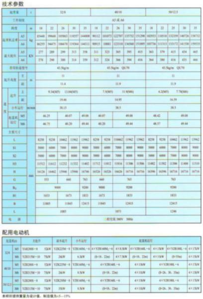 泰安市MG型双梁门式起重机厂家供应MG型双梁门式起重机