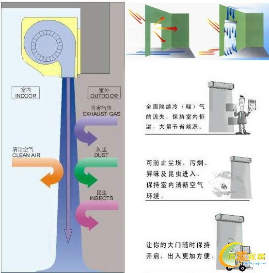 供应宁波冷库风幕机