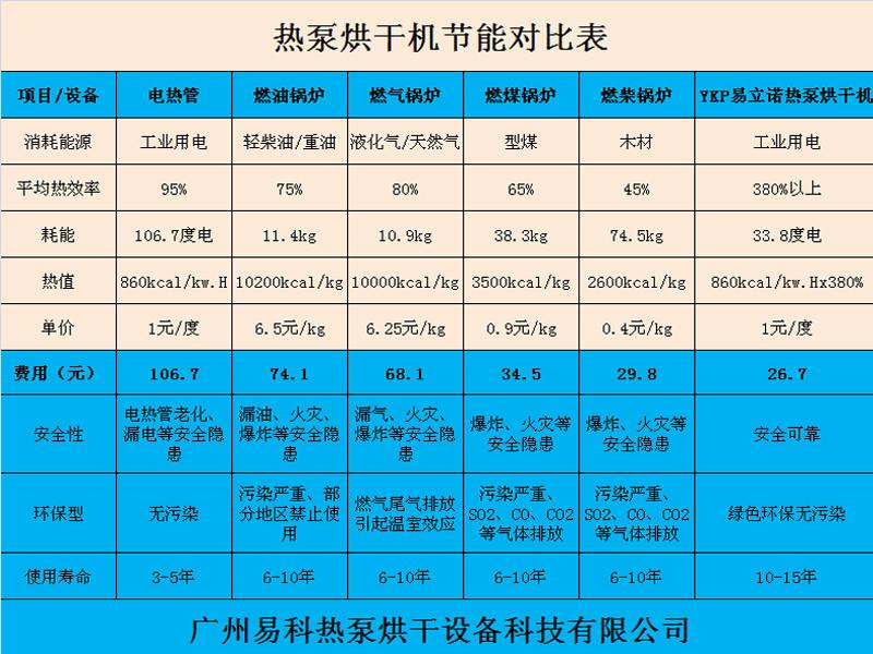烘干機(jī)圖片/烘干機(jī)樣板圖 (4)