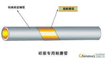 供应耐磨泵管/耐磨弯头