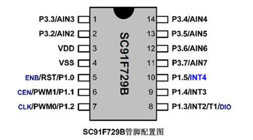 供应用于的易峰晨电锅元宝锅控制方案图片