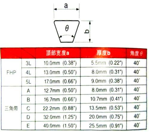 供應蘇州阪東FHP小功率三角帶