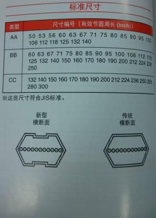 供應(yīng)阪東雙面（六角形）三角帶