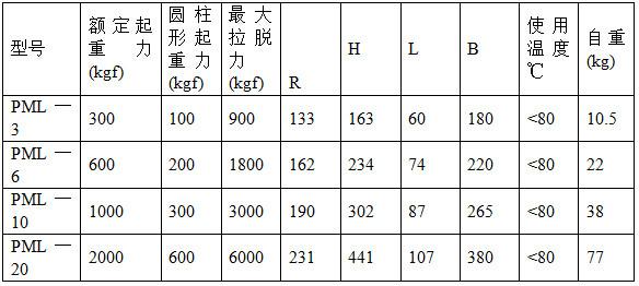 薄板永磁起重器规格表