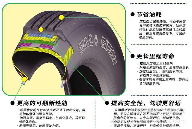 供应韩泰245/45zr17汽车轮胎全钢丝胎