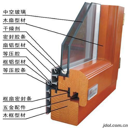 供应铝木阳光房铝包木门窗价格合理图片