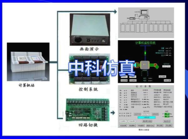 供應(yīng)水輪發(fā)電機組監(jiān)控系統(tǒng)仿真實訓(xùn)平臺