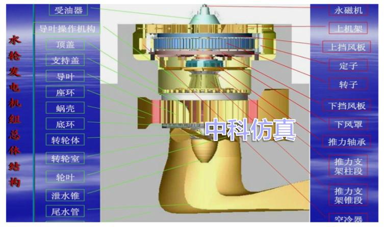 供應(yīng)水輪發(fā)電機(jī)組監(jiān)控系統(tǒng)模擬裝置
