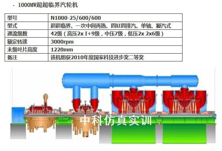 供應(yīng)汽輪機(jī)實(shí)訓(xùn)室