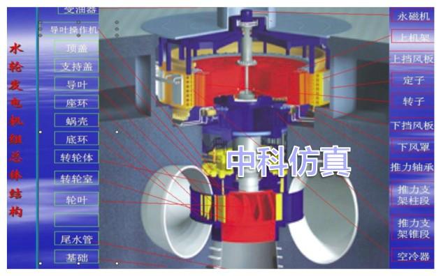 供應(yīng)水輪發(fā)電機(jī)組監(jiān)控系統(tǒng)模擬裝置