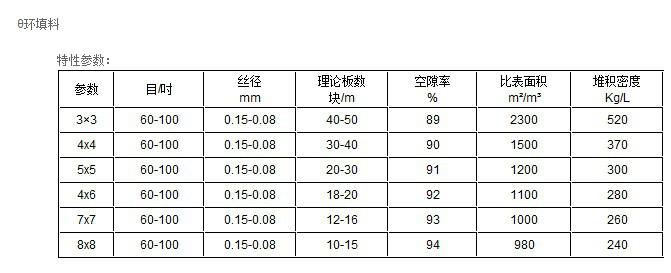 304環(huán)填料 不銹鋼θ環(huán)填料 304θ環(huán)填料 316Lθ環(huán)填料