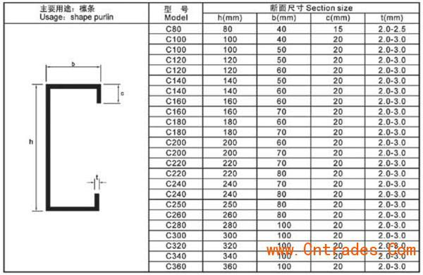 供应C型钢，镀锌C型钢