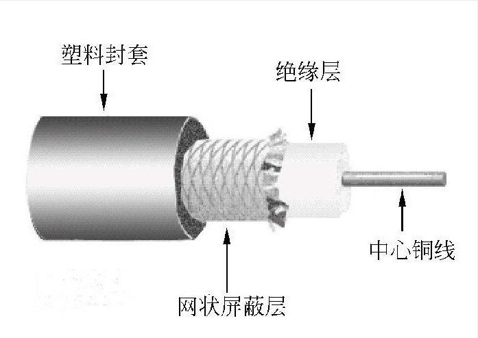 SYWV射频线厂家供应图片