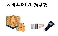 供应金蝶条码ERP结合软件K3生产条码管理软件K3生产条码管理系统图片