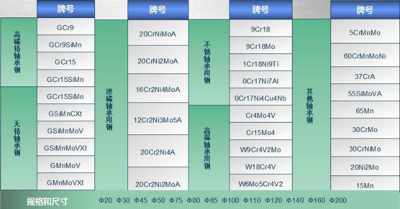 供应杭钢钢厂Y12环保无铅易切削圆