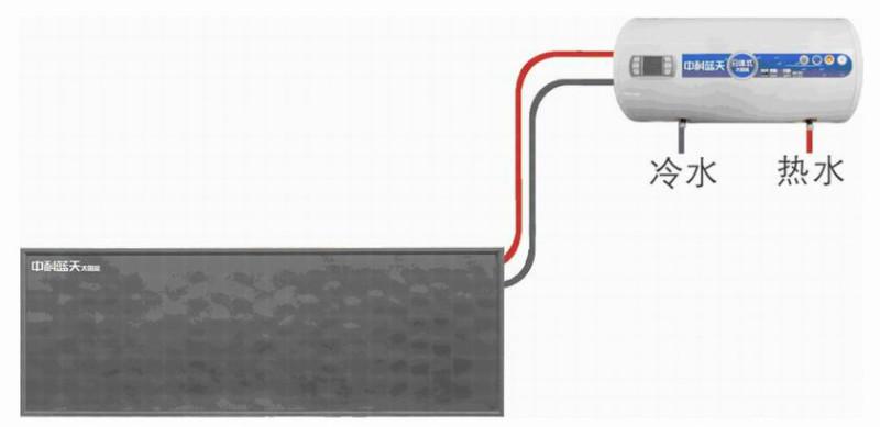 邯郸平板太阳能热水器代理工程邯郸平板太阳能热水器代理工程