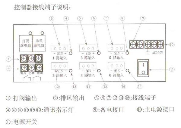 供应有毒气体报警器厂家，固定式有毒气体泄漏报警器，有毒气体报警器价格