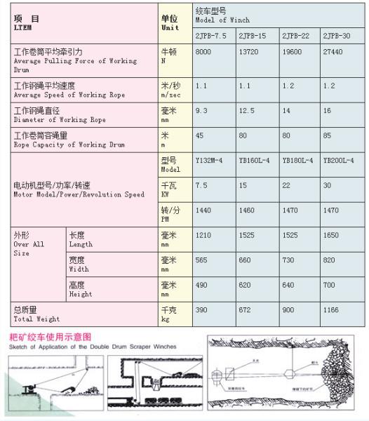 2JPB-7.5耙矿绞车，煤矿用耙矿绞车，7.5KW电耙子