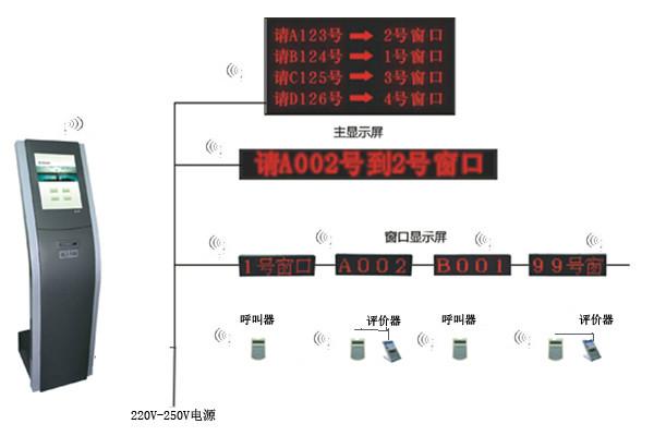 供应成都金触排队机图片