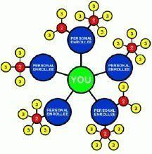 供應西安直銷軟件模塊概述