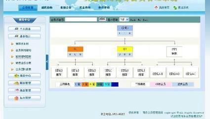 直銷軟件圖片/直銷軟件樣板圖 (4)