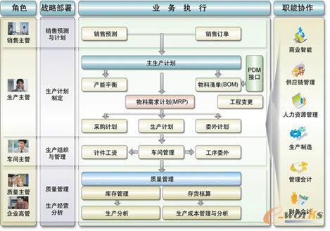 青岛企业管理系统实施服务U8软件图片