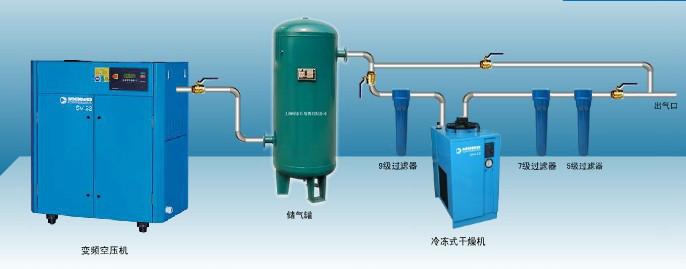 供应重庆鲍斯空压机图片