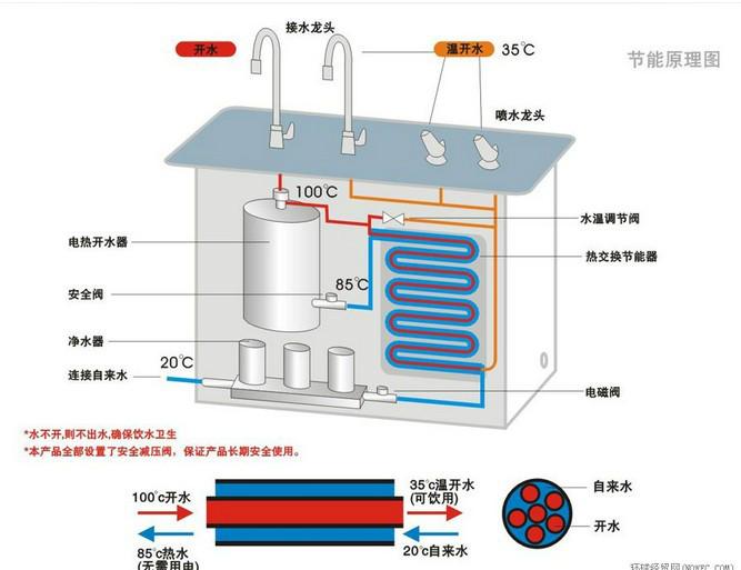 深圳市不锈钢饮水平台厂家