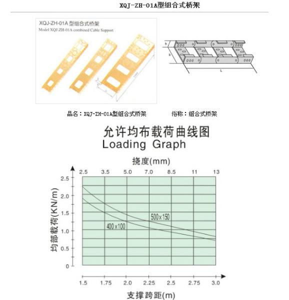 供应组合式电缆桥架