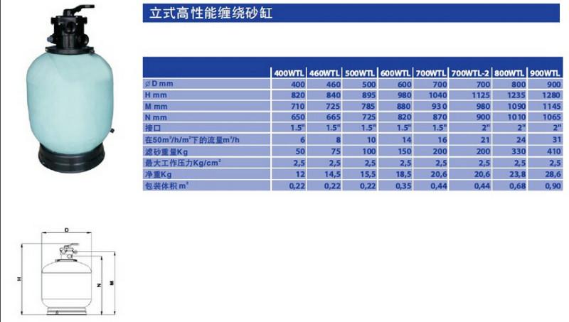 供應(yīng)上海ASTRALPOOL亞士圖砂缸代理商