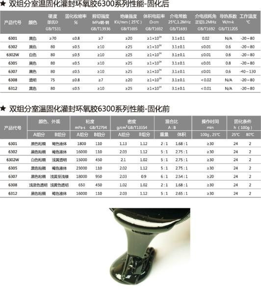 灌封環(huán)氧膠圖片/灌封環(huán)氧膠樣板圖 (3)