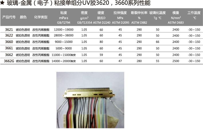 供應(yīng)東莞UV紫外光固化膠，安防產(chǎn)品*膠水、玻璃與金屬、塑料與塑料膠