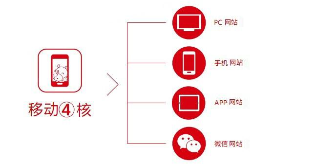 供應(yīng)用于網(wǎng)站建設(shè)的手機網(wǎng)站建設(shè)